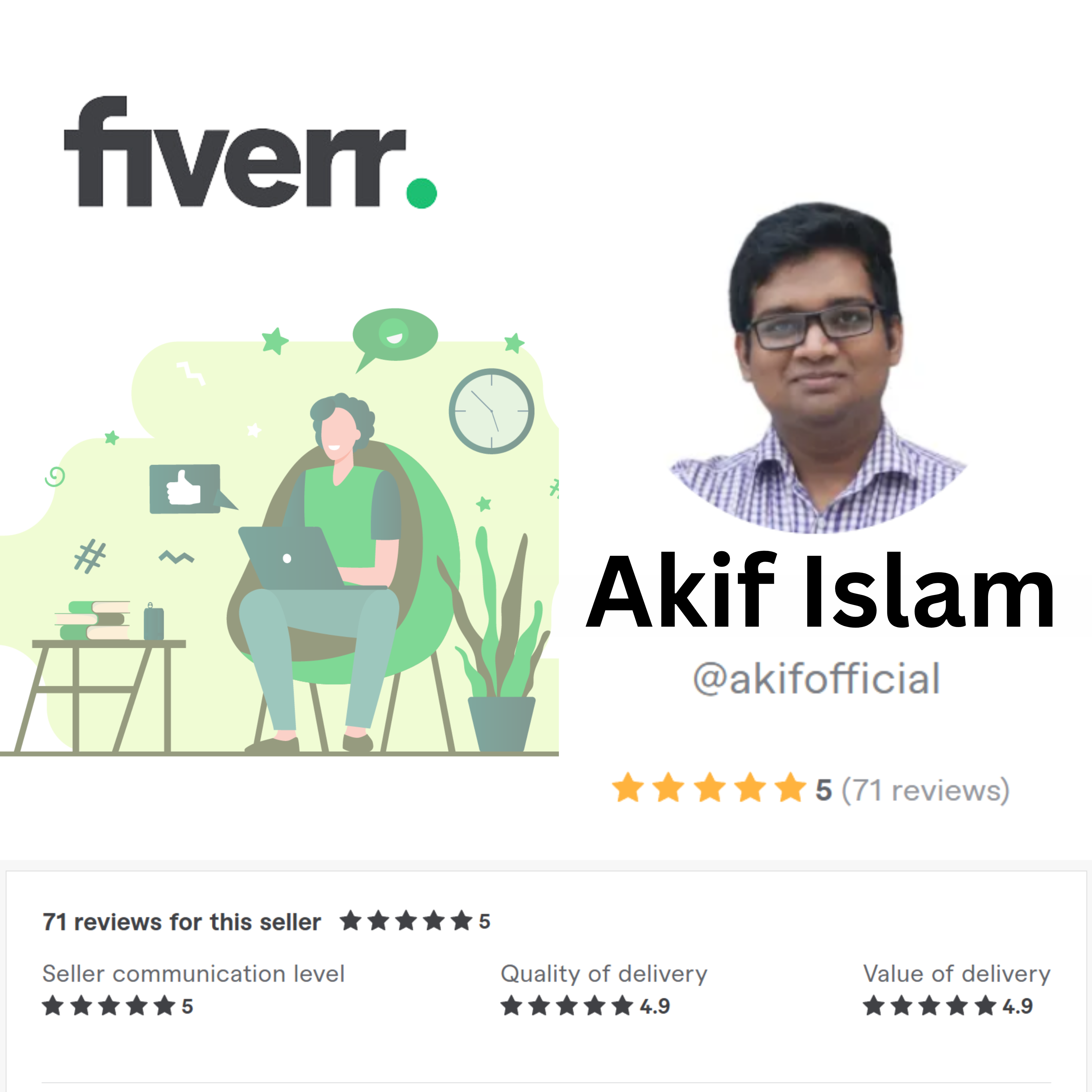 Fiverr Reviews Placeholder